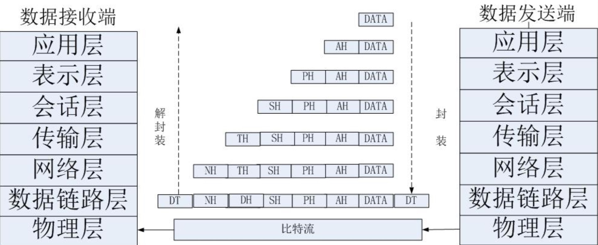 tcp包装过程
